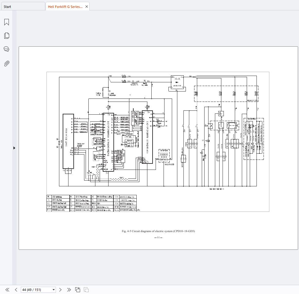 Heli Forklift G Series 1 3.5t CPD10 CPD35 Operation Service Manual S168 6 2016 3