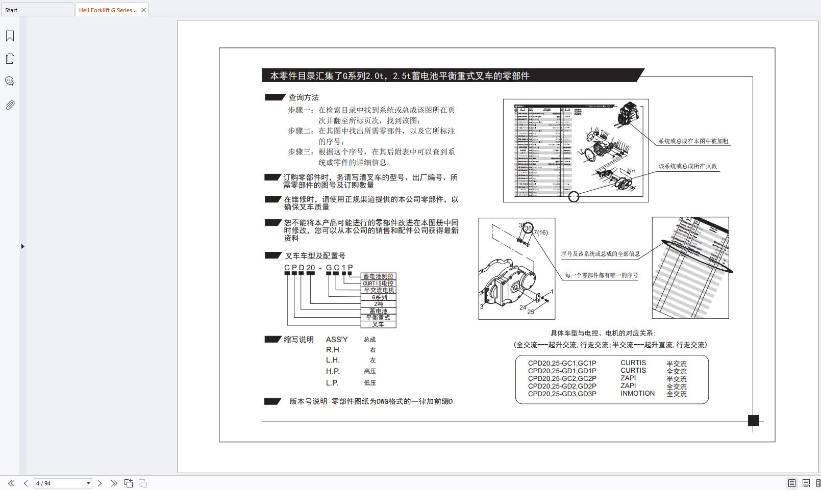 Heli Forklift G Series 2t 2.5t CPD20 CPD25 Parts Manual L317 5 2017 EN ZH 2