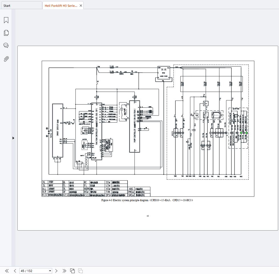 Heli Forklift H3 Series 1 2.5t CPD10 CPD25 Operation Service Manual S220 2 2016 3