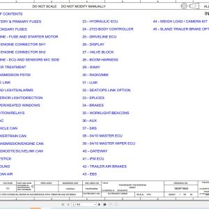 JCB Telehandler 532 70 STV 4.8L 2021 2025 Electrical and Hydraulic Diagram (1)