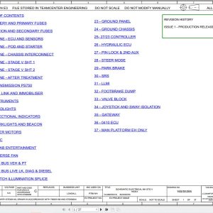 JCB Telehandler 535 95 STV 4.8L 2021 2025 Electrical and Hydraulic Diagram (1)