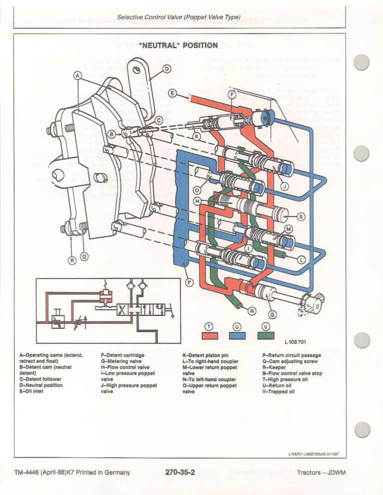 John Deere 1350 1550 1750 1850 1950 2250 2450 2650 2850 3050 3350 3650 Tractors Operation Test Manual TM4446 (4)