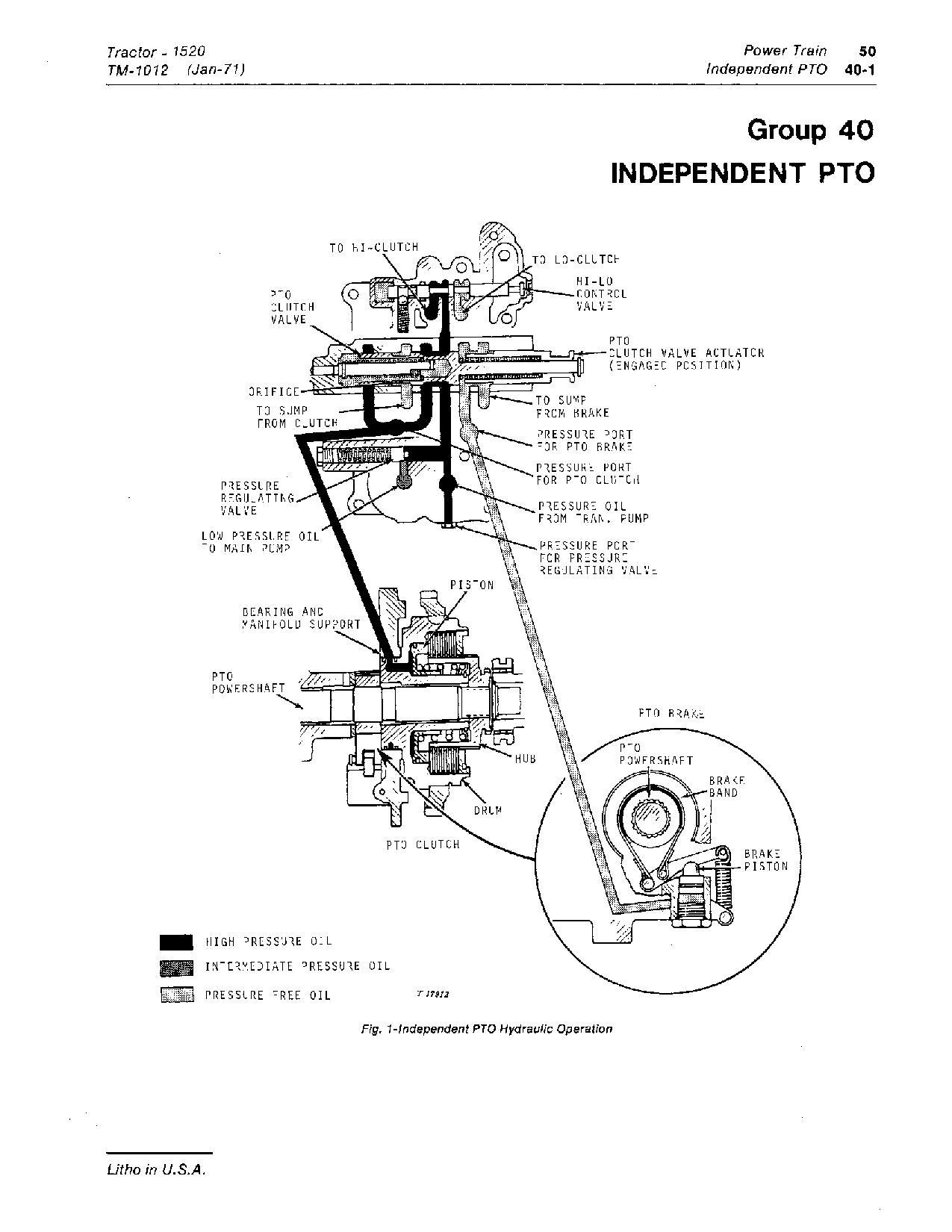 John Deere 1520 Tractors Technical Manual TM1012 (3)