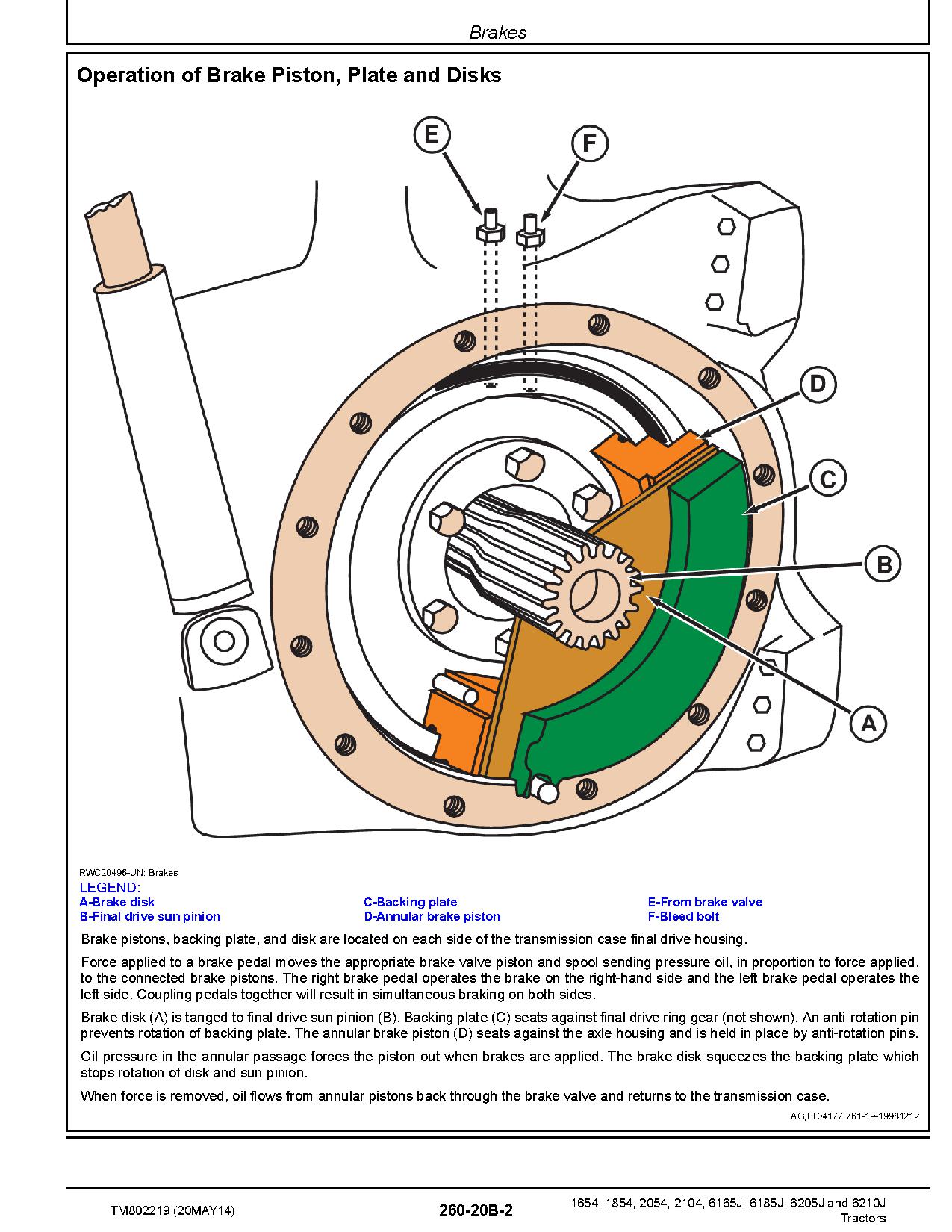 John Deere 1654 1854 2054 2104 China 6165J 6185J 6205J 6210J Asia Tractors Diagnostic Manual TM802219 (4)