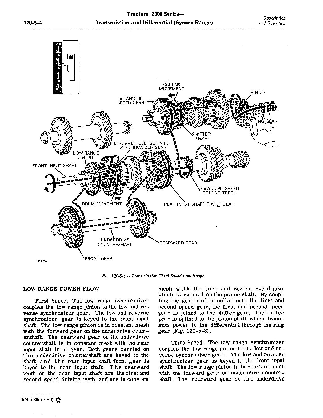 John Deere 2010 Tractors Service Manual SM2035 (4)