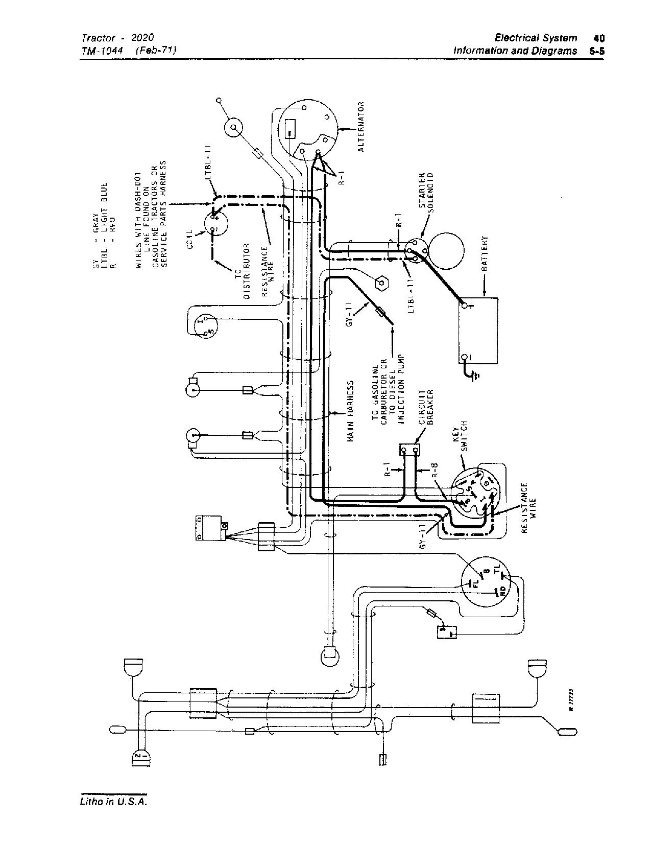 John Deere 2020 Tractors Technical Manual TM1044 (4)