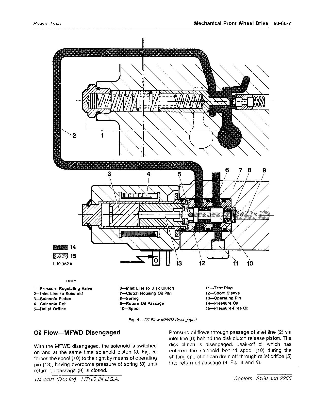 John Deere 2150 2255 Tractors Technical Manual TM4401 (3)