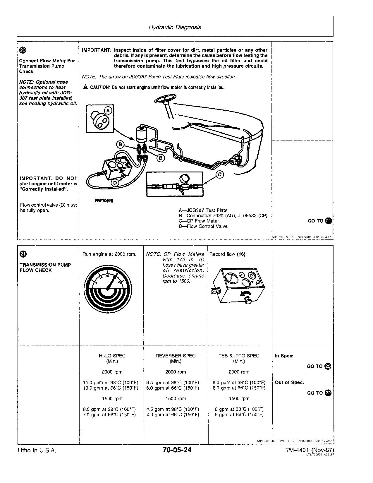 John Deere 2150 2255 Tractors Technical Manual TM4401 (4)