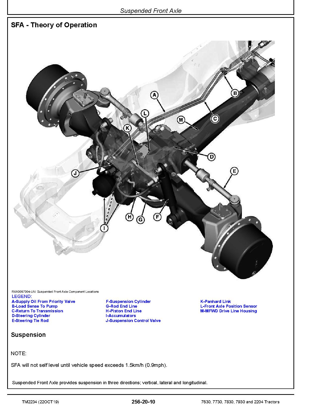 John Deere 2204 7630 7730 7830 7930 Tractors Diagnostic Manual TM2234 (4)
