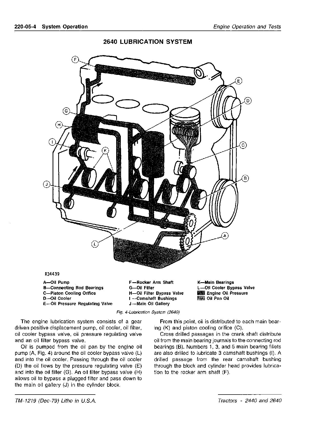 John Deere 2440 2640 Tractors Technical Manual TM1219 (4)