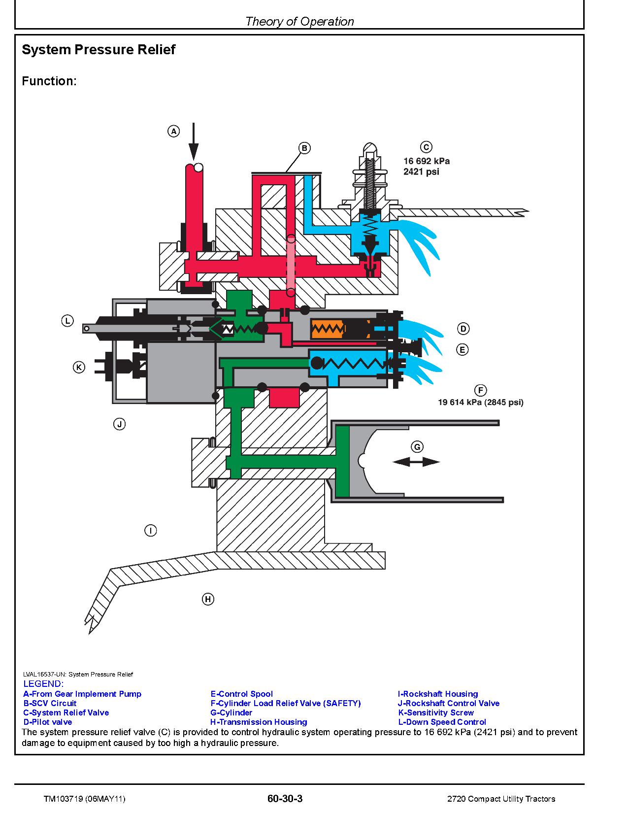 John Deere 2720 Compact Utility Tractors Repair Test Adjustments Technical Manual TM103719 (4)