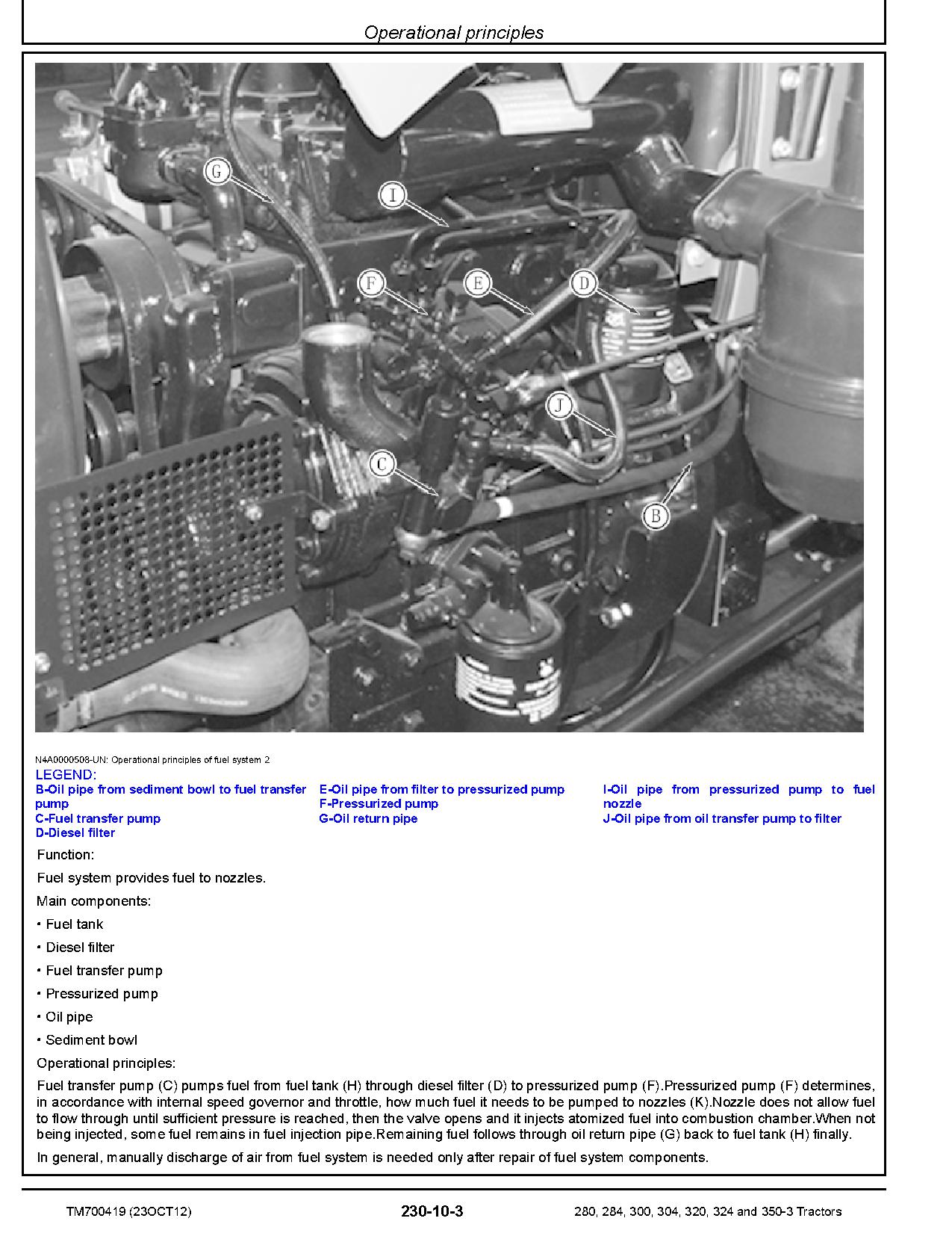 John Deere 280 284 300 304 320 324 350 3 China Tractors Technical Manual TM700419 (4)