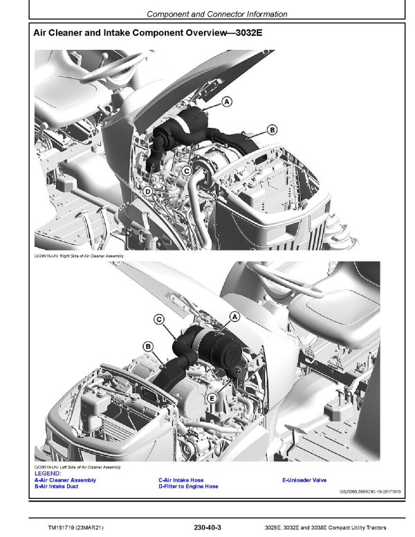John Deere 3025E 3032E 3038E Compact Utility Tractors Diagnostic Repair Manual TM151719 (3)