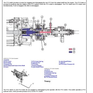 John Deere 3025E 3032E 3038E Compact Utility Tractors Diagnostic Repair Manual TM151719 (4)