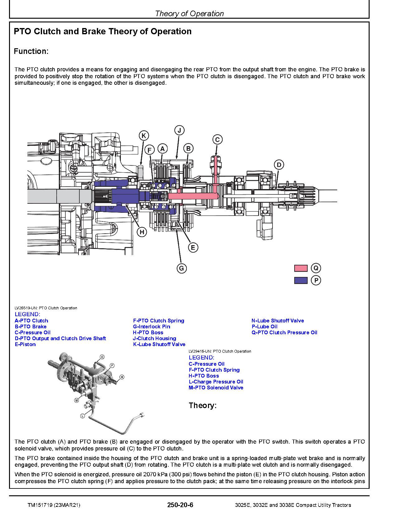 John Deere 3025E 3032E 3038E Compact Utility Tractors Diagnostic Repair Manual TM151719 (4)