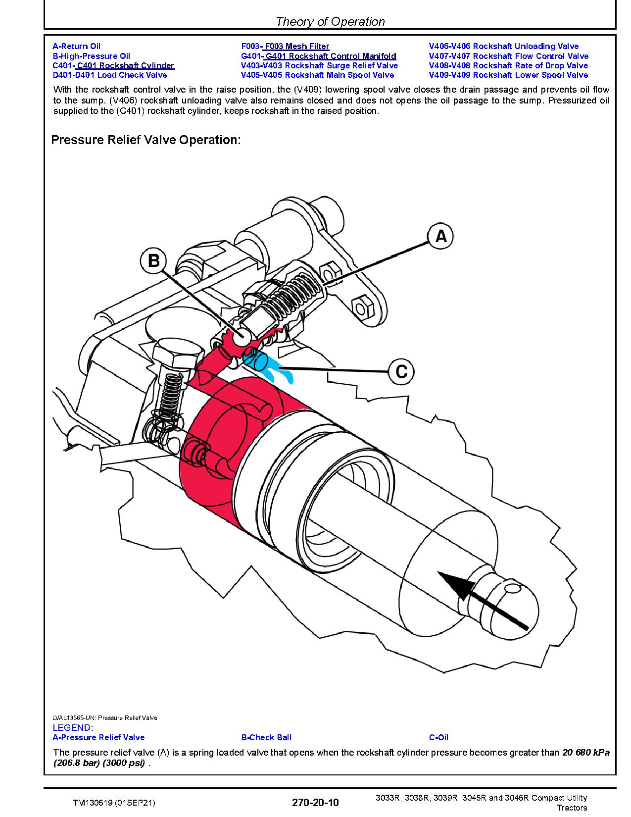 John Deere 3033R 3038R 3039R 3045R 3046R Compact Utility Tractors Technical Manual TM130619 (4)