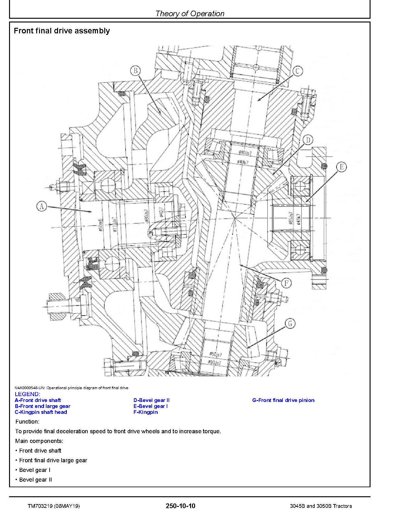 John Deere 3045B 3050B Tractors Technical Manual TM703219 (4)