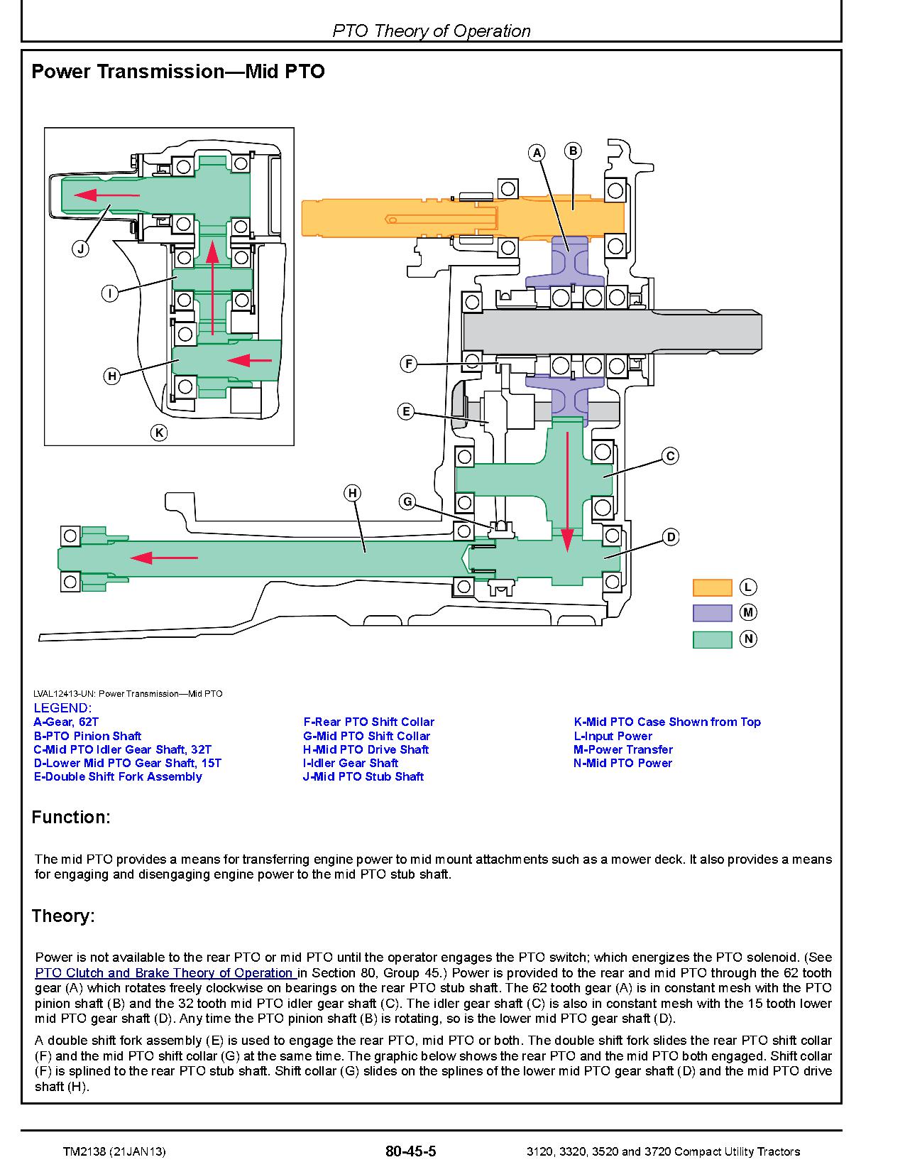 John Deere 3120 3320 3520 3720 Compact Utility Tractors Repair Manual TM2138 (4)