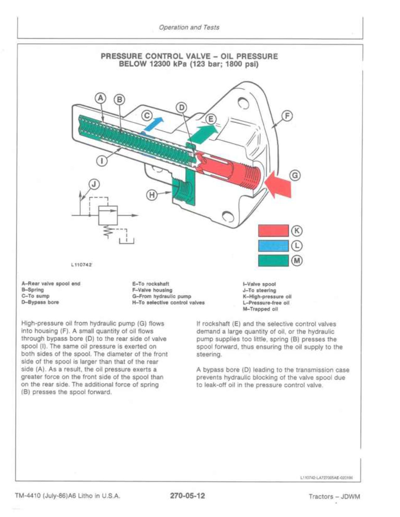 John Deere 3150 Tractors Technical Manual TM4410 (4)