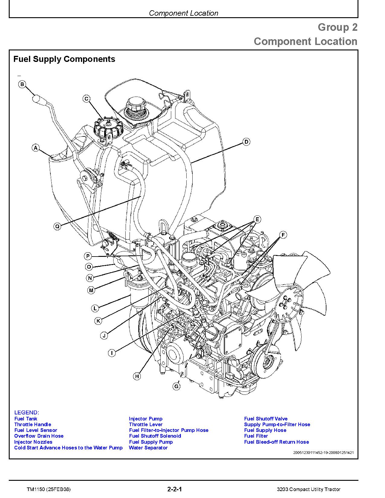 John Deere 3203 SN. from 100001 Compact Utility Tractors Technical Manual TM1150 (2)