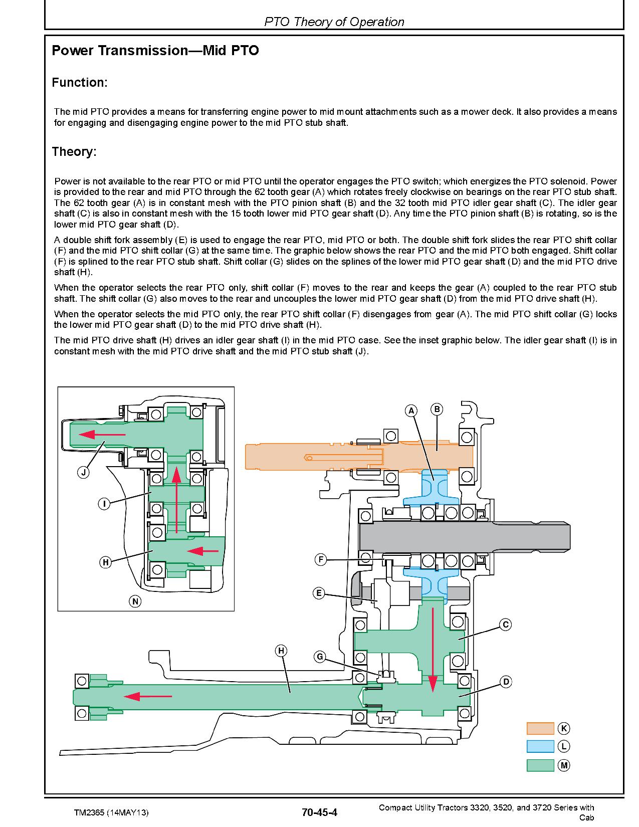 John Deere 3320 3520 3720 Compact Utility Tractors with Cab Repair Test Adjustments Technical Manual TM2365 (3)