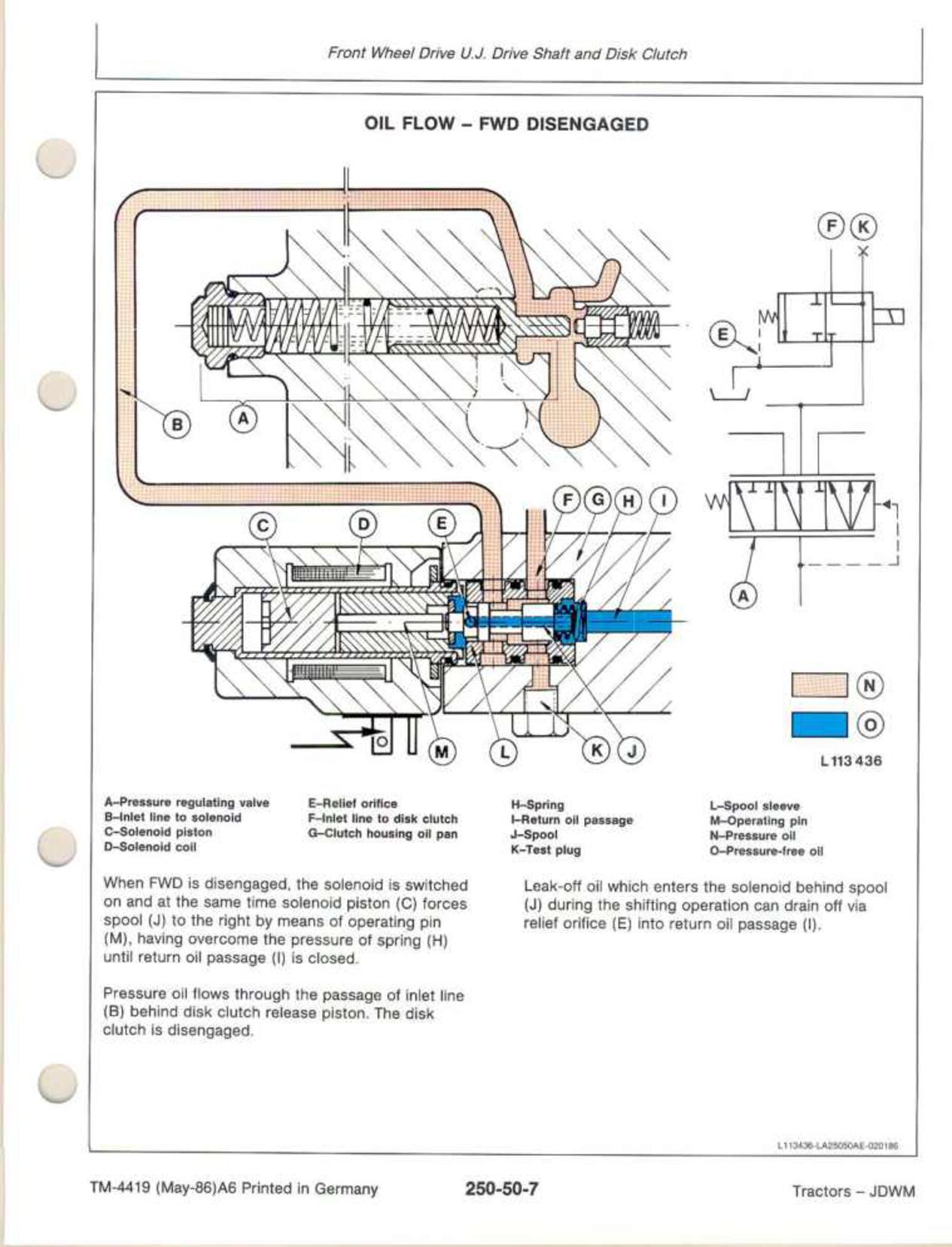 John Deere 3640 Tractors Technical Manual TM4419 (4)