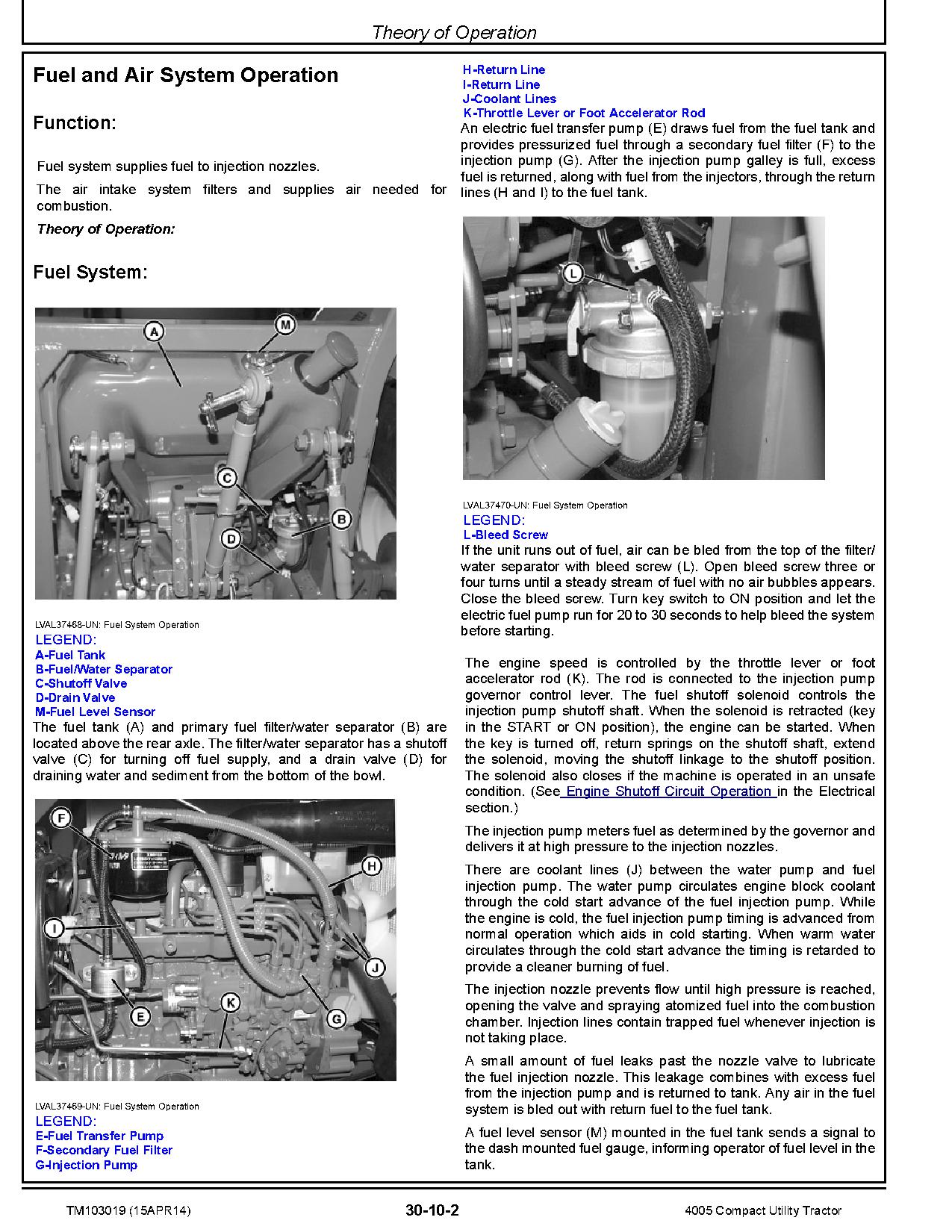 John Deere 4005 Compact Utility Tractors Technical Manual TM103019 (2)