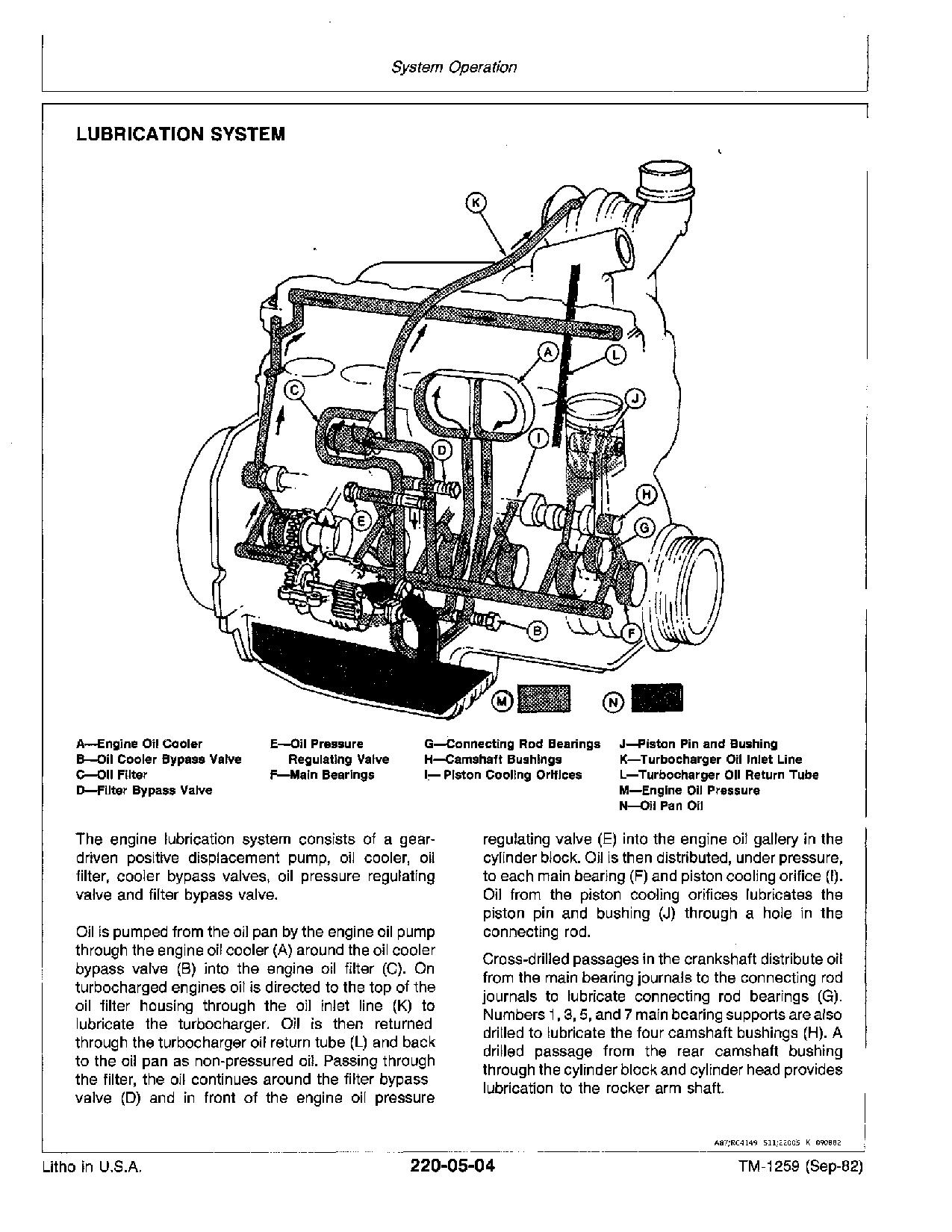 John Deere 4050 4250 4450 4650 4850 Tractors Operation Test Manual TM1259 (2)