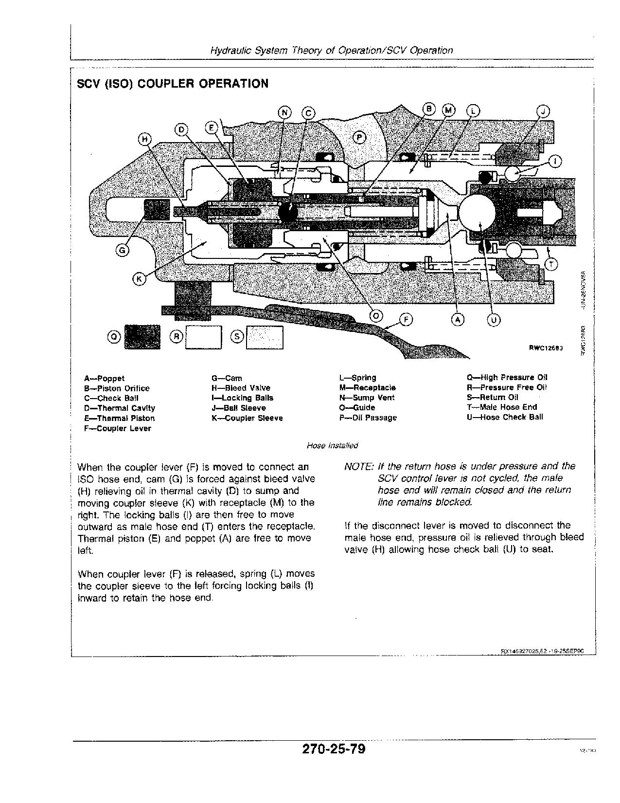 John Deere 4055 4255 4455 Tractors Operation Test Manual TM1459 (4)