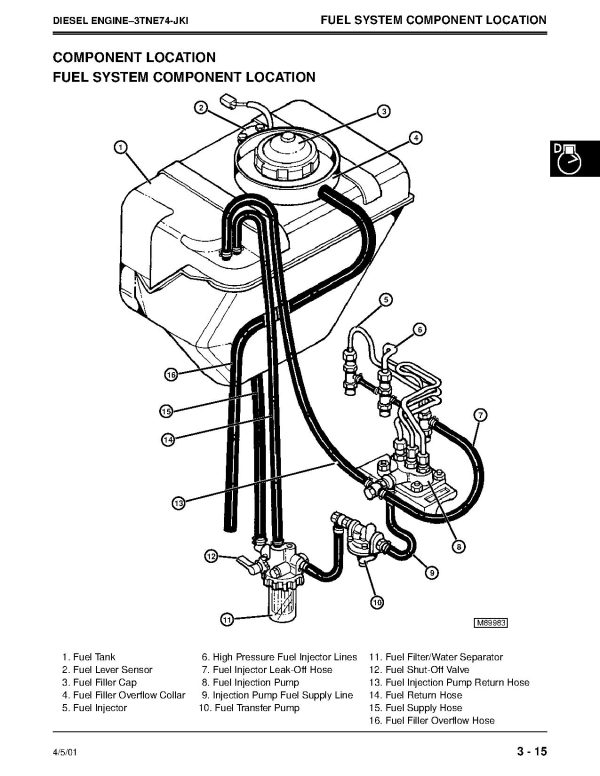 John Deere 4100 Compact Utility Tractors Technical Manual TM1630 John Deere 4100 Compact Utility Tractors Technical Manual Tm1630 (2)