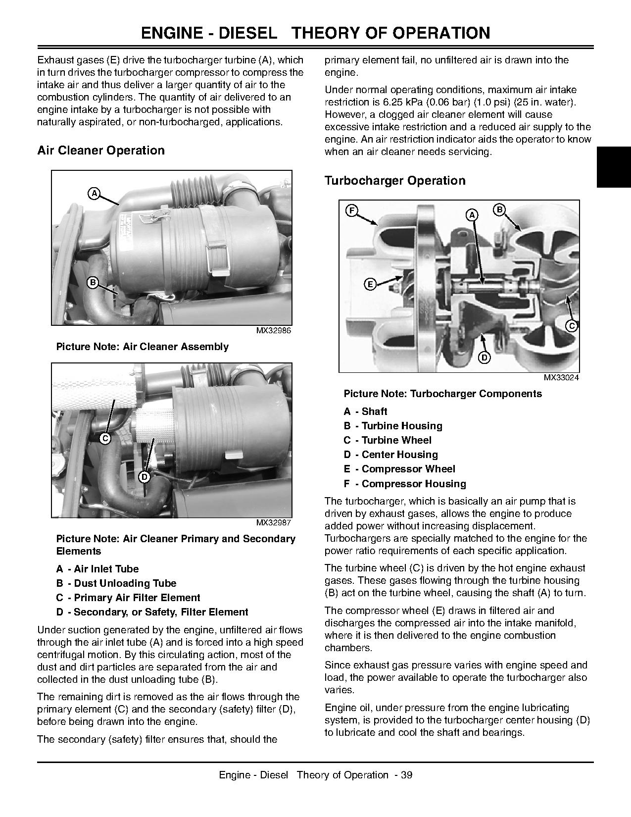 John Deere 4120 4320 4520 4720 Compact Utility Tractors Technical Manual tm2370 (2)