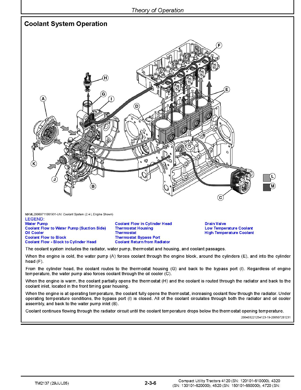 John Deere 4120 4320 4520 4720 Compact Utility Tractors without Cab Technical Manual TM2137 (2)