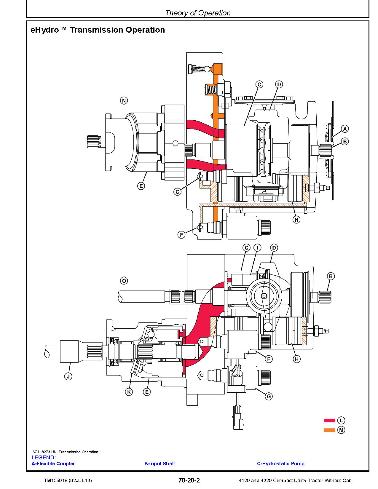 John Deere 4120 4320 Compact Utility Tractors Technical Manual TM105019 (4)