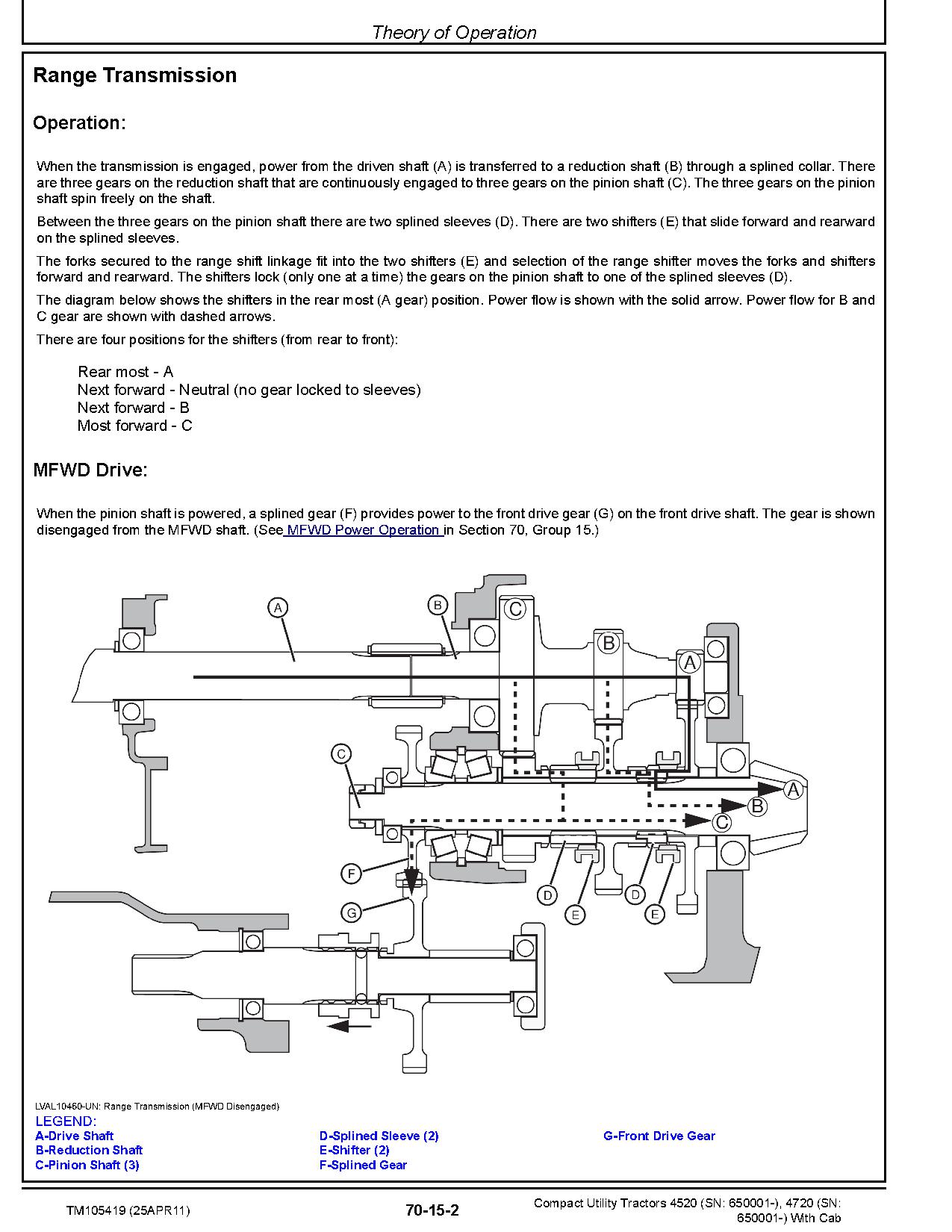 John Deere 4520 4720 Compact Utility Tractors with Cab Technical Manual TM105419 (4)
