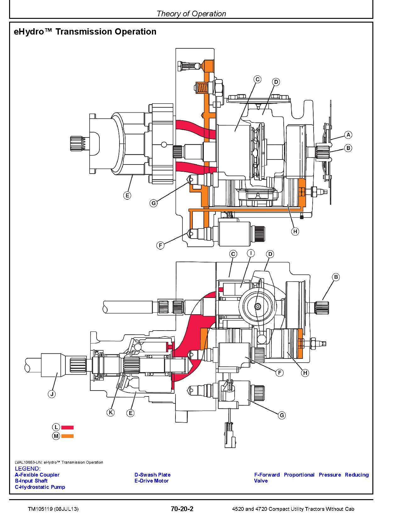 John Deere 4520 4720 Compact Utility Tractors without Cab Technical Manual TM105119 (3)