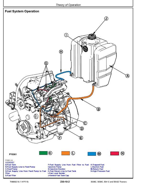 John Deere 5036C 5039C 5041C 5042C Tractors Indian Repair Manual TM900219 (3)