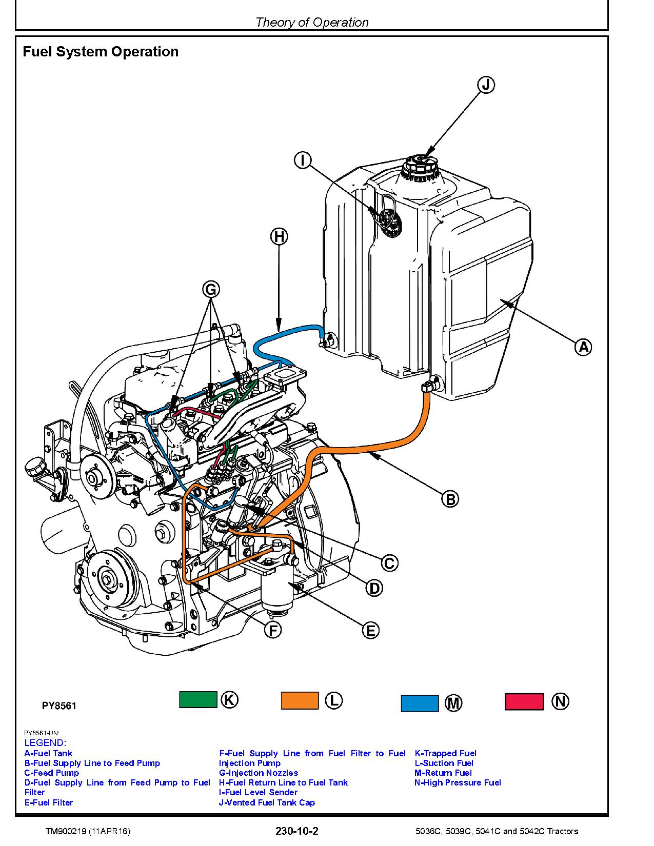 John Deere 5036C 5039C 5041C 5042C Tractors Indian Repair Manual TM900219 (3)