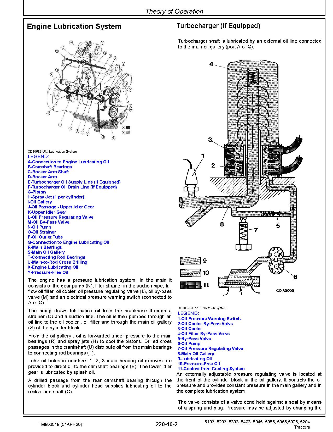 John Deere 5045D E 5055D E 5065E 5075E 5103 5203 5204 5303 5403 Tractors Technical Manual TM900019 (3)