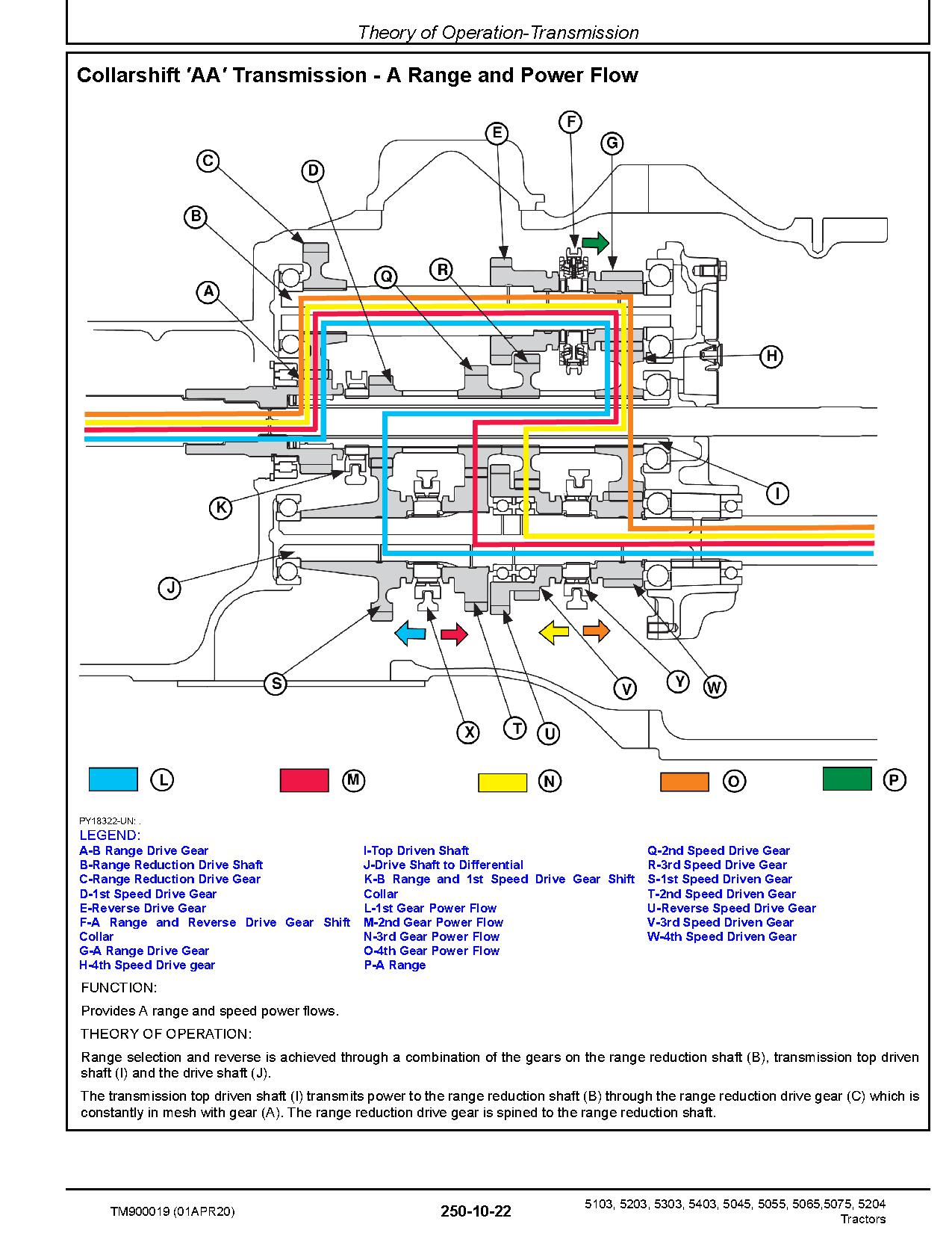 John Deere 5045D E 5055D E 5065E 5075E 5103 5203 5204 5303 5403 Tractors Technical Manual TM900019 (4)