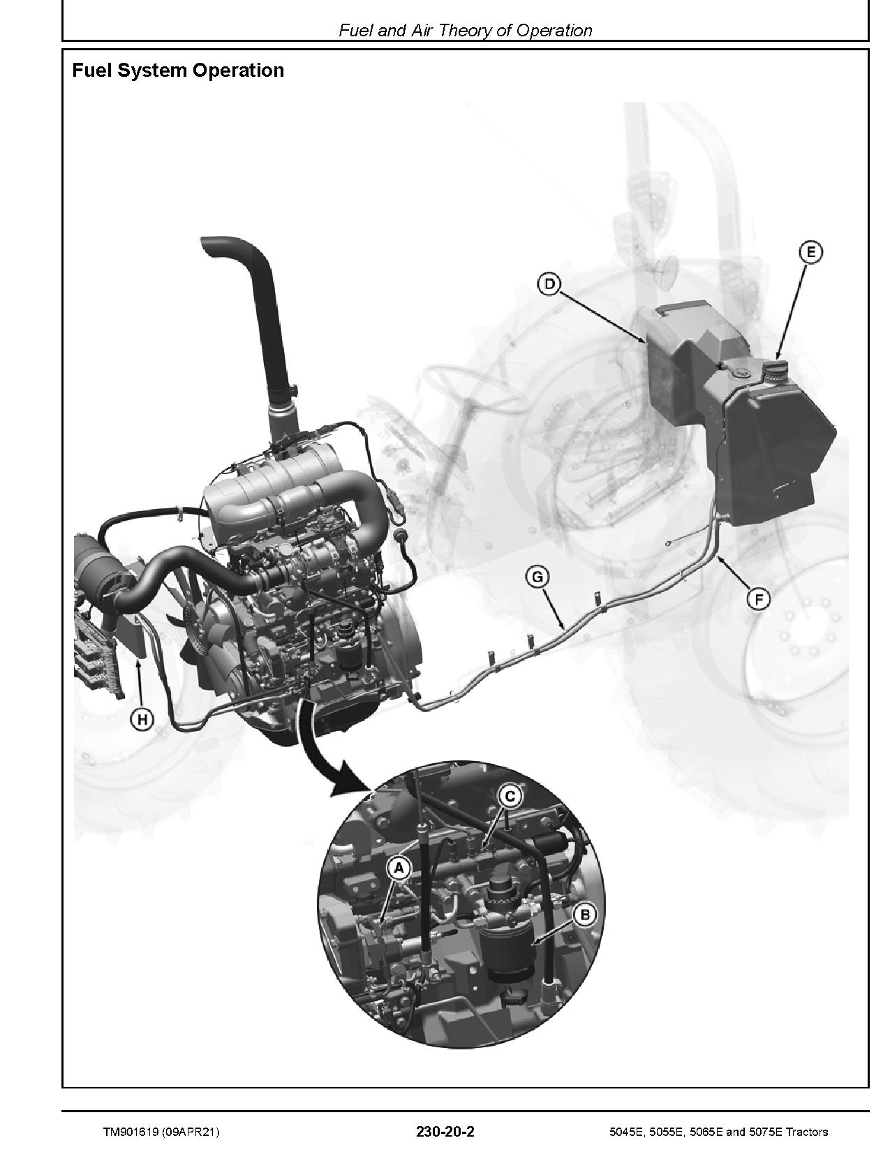 John Deere 5045E 5055E 5065E 5075E FT4 Tractors North America Diagnostic Manual TM901619 (2)