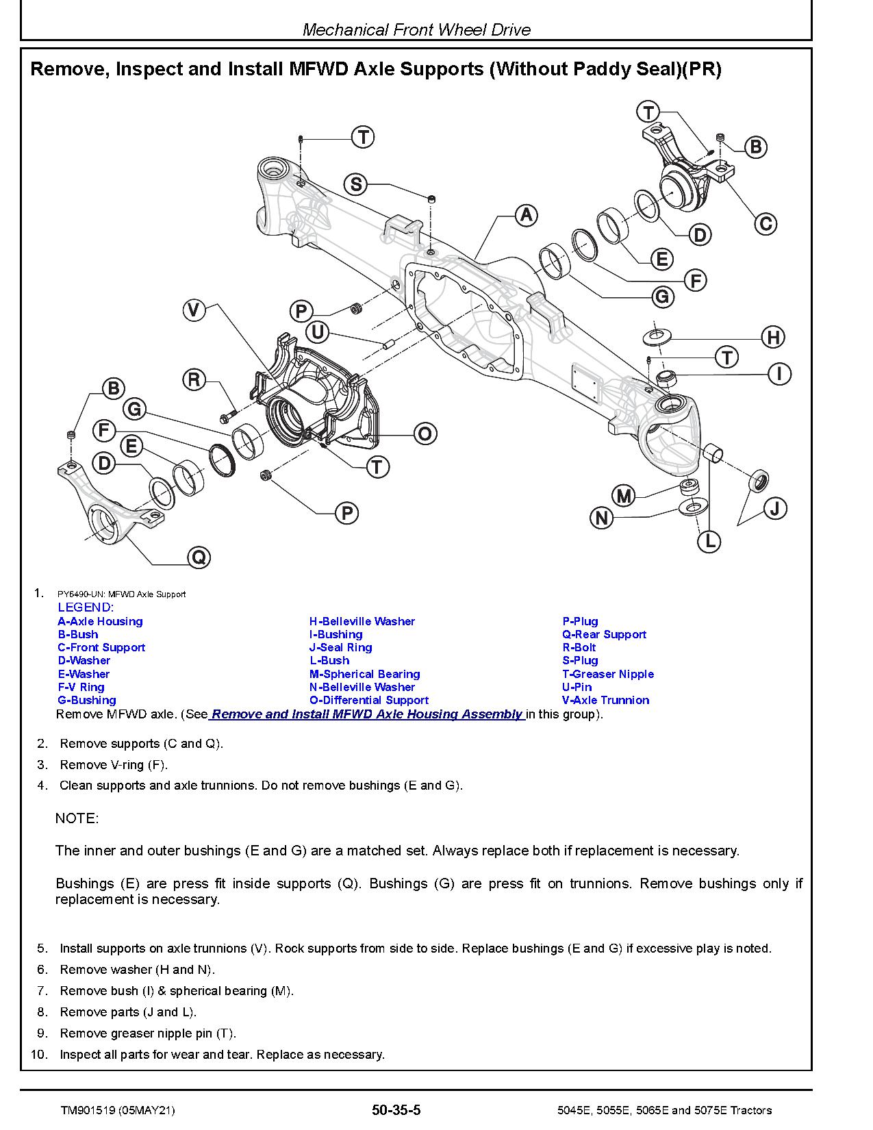 John Deere 5045E 5055E 5065E 5075E FT4 Tractors North America Repair Manual TM901519 (2)