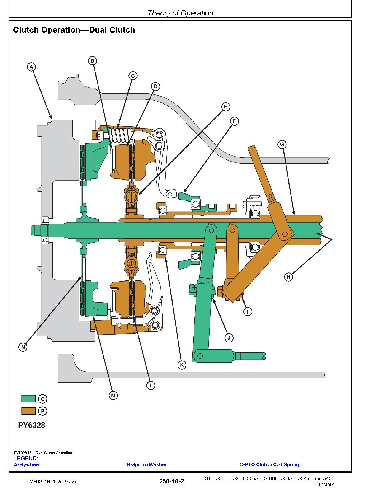 John Deere 5050E 5055E 5060E 5065E 5075E 5210 5310 5405 Tractors Indian Technical Manual TM900619 (4)