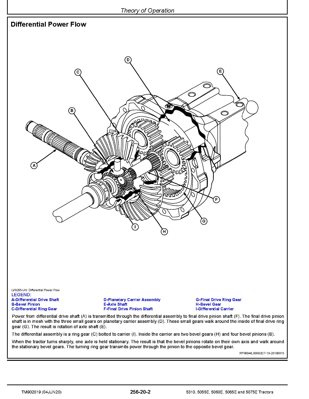 John Deere 5055E 5060E 5065E 5075E 5310 Tractors India Asia Diagnostic Manual TM902019 (3)