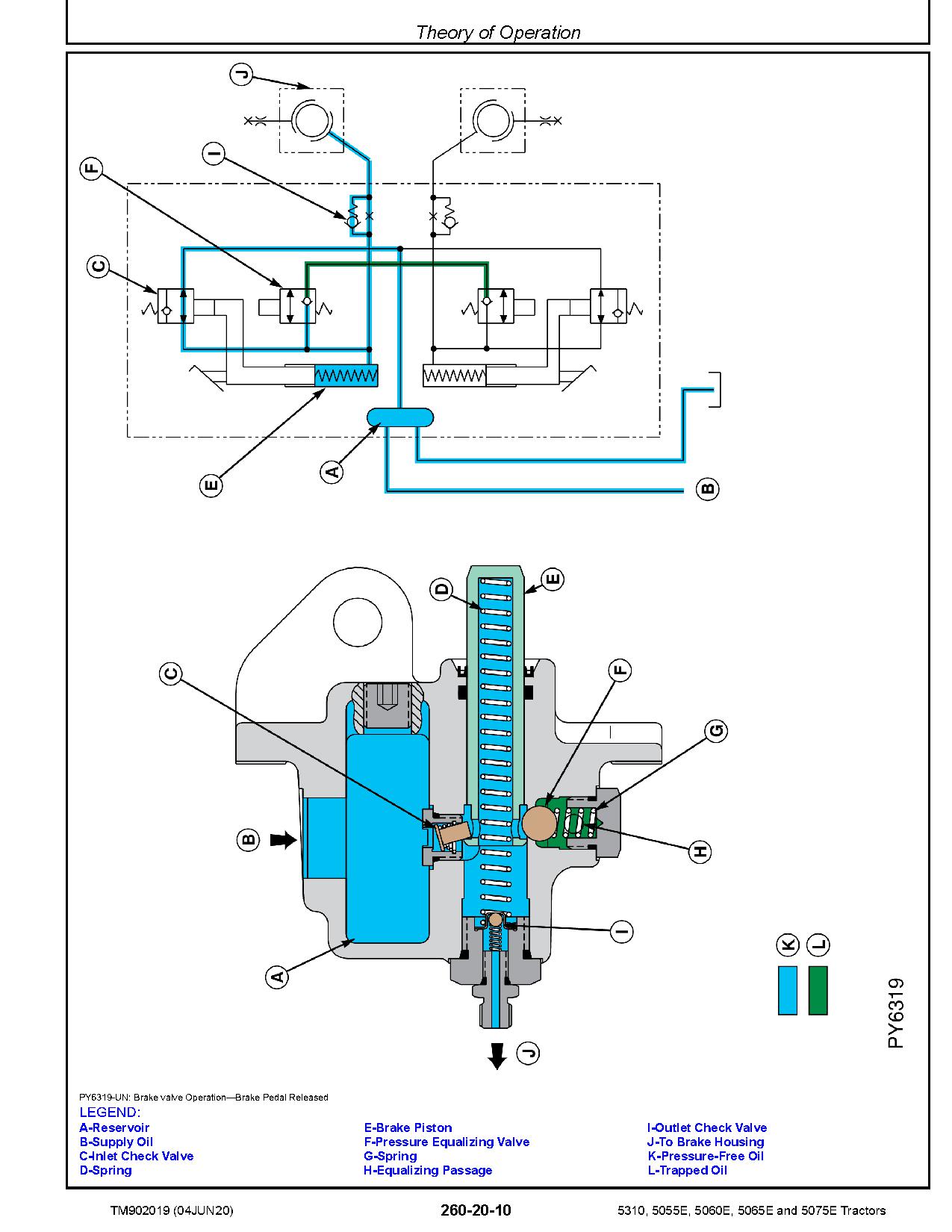 John Deere 5055E 5060E 5065E 5075E 5310 Tractors India Asia Diagnostic Manual TM902019 (4)