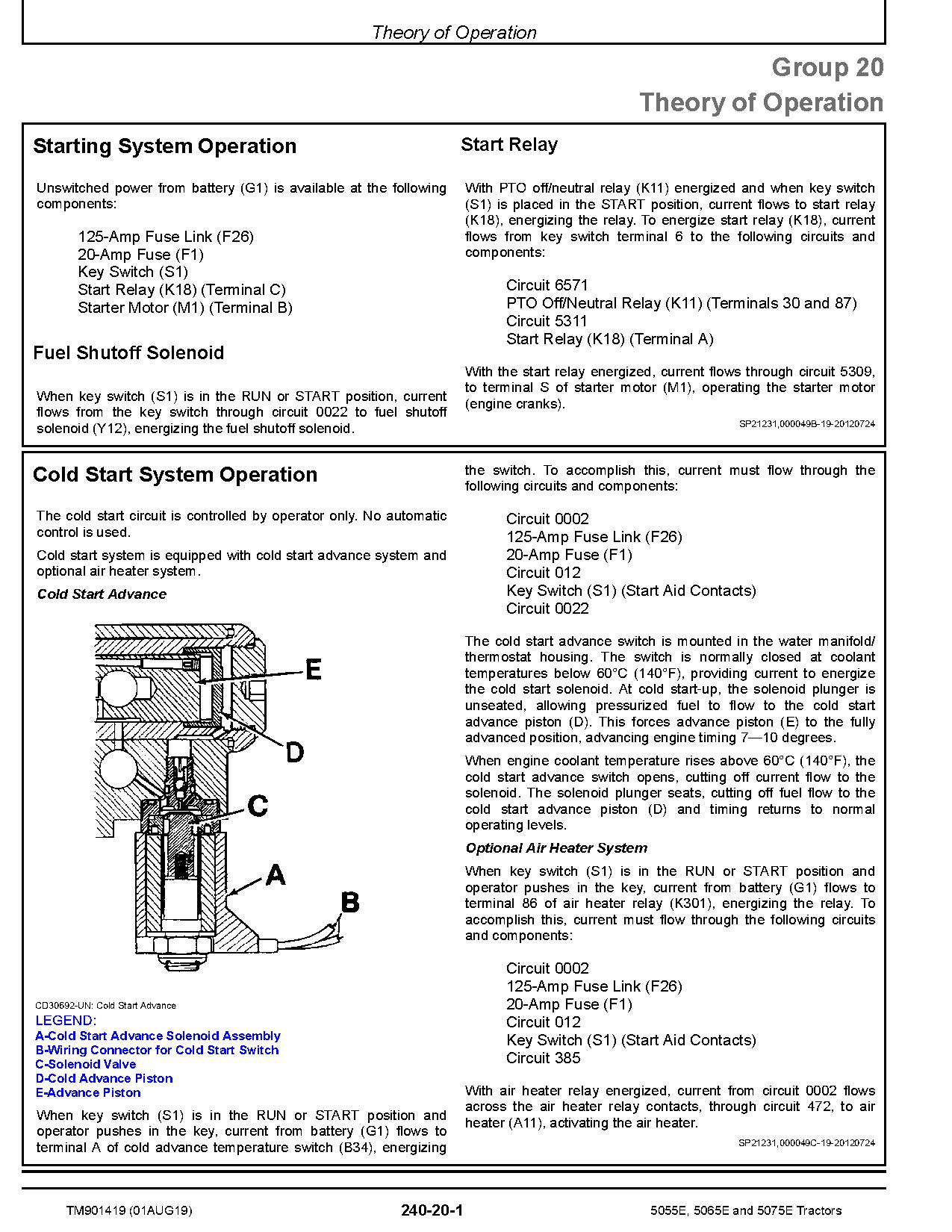 John Deere 5055E 5065E 5075E Tractors European Diagnostic Manual TM901419 (2)