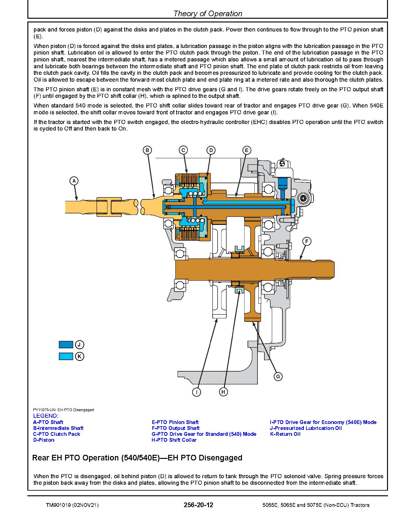 John Deere 5055E 5065E 5075E non ECU Tractors North America Diagnostic Manual TM901019 (4)