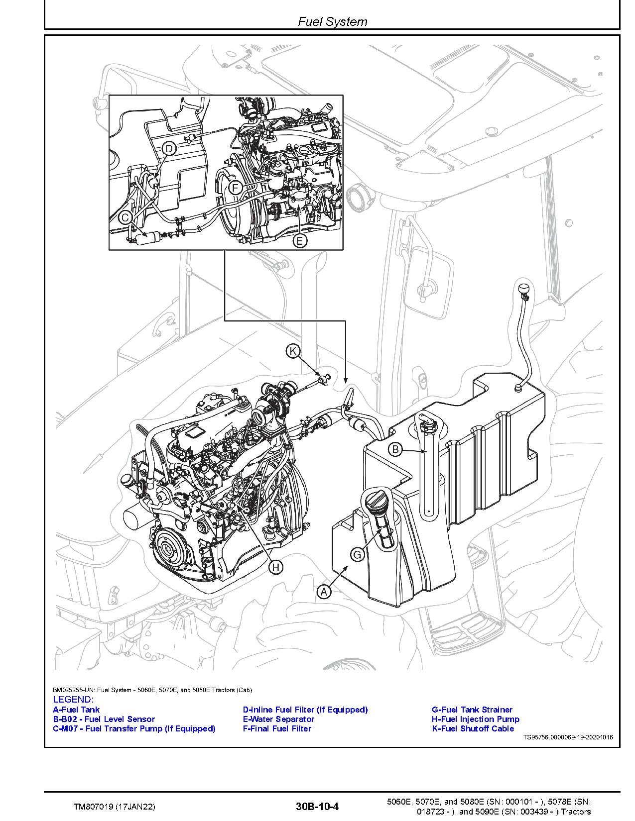 John Deere 5060E 5070E 5078E 5080E 5090E Tractors South America Repair Manual TM807019 (2)