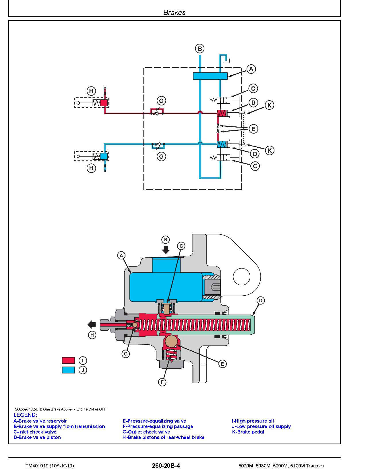 John Deere 5070M 5080M 5090M 5100M Tractors European Diagnostic Manual TM401919 (3)