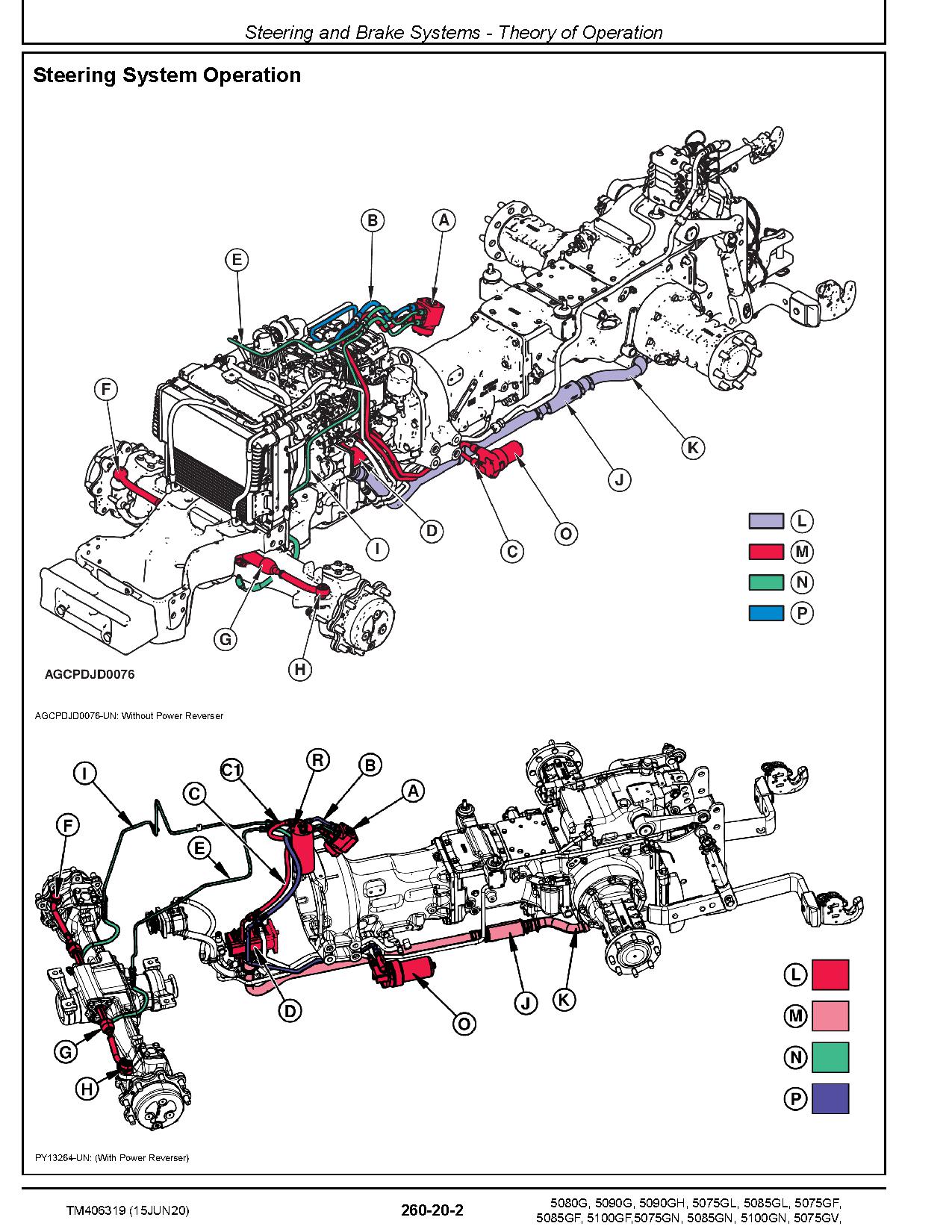 John Deere 5075GF 5075GL 5075GN 5075GV 5080G 5085GF 5085GL 5085GN 5085GV 5090G 5090GH 5100GF 5100GN Tractors Diagnostic Manual TM406319 (4)