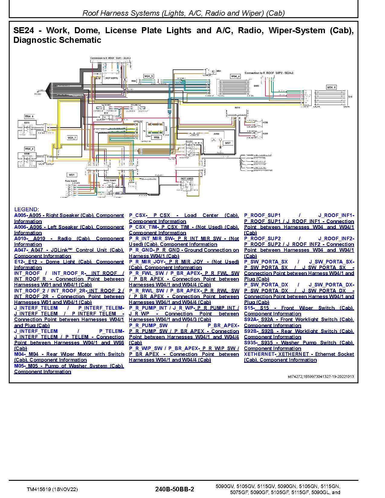 John Deere 5075GF 5090GF 5090GL 5090GN 5090GV 5105GF 5105GL 5105GN 5105GV 5115GF 5115GN 5115GV Tractors Europe Diagnostic Manual TM415619 (3)